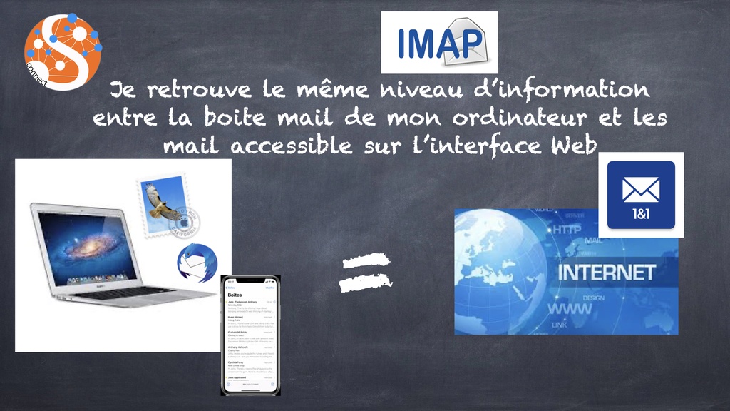 Qu'est-ce que le protocole IMAP ?